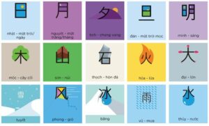 Tổng hợp 214 Bộ thủ tiếng Trung thông dụng nhất, cách đọc và ý nghĩa